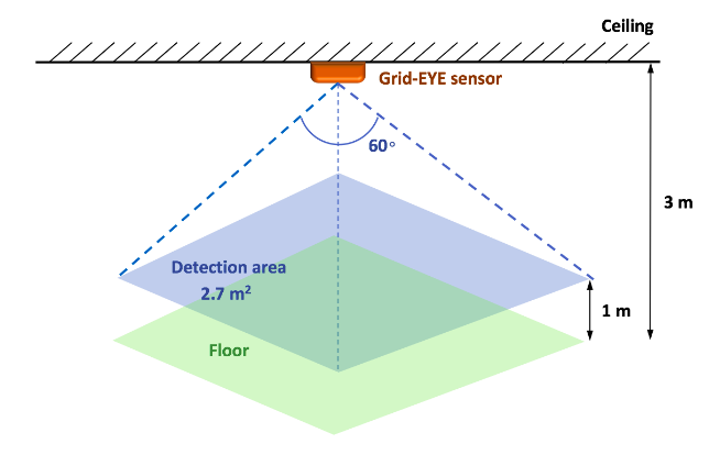 Sensor diagram